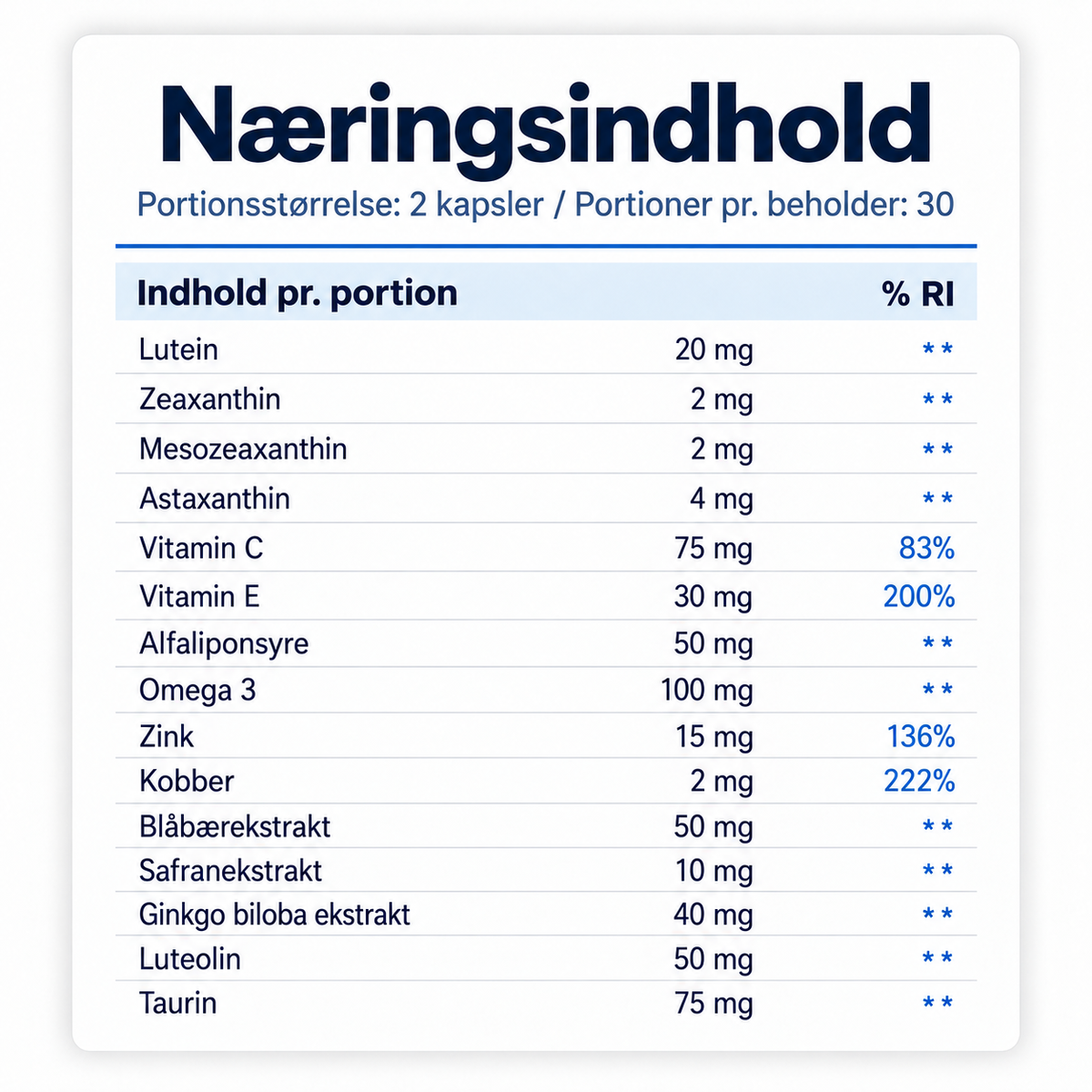 Scandic Labs Øjenformel